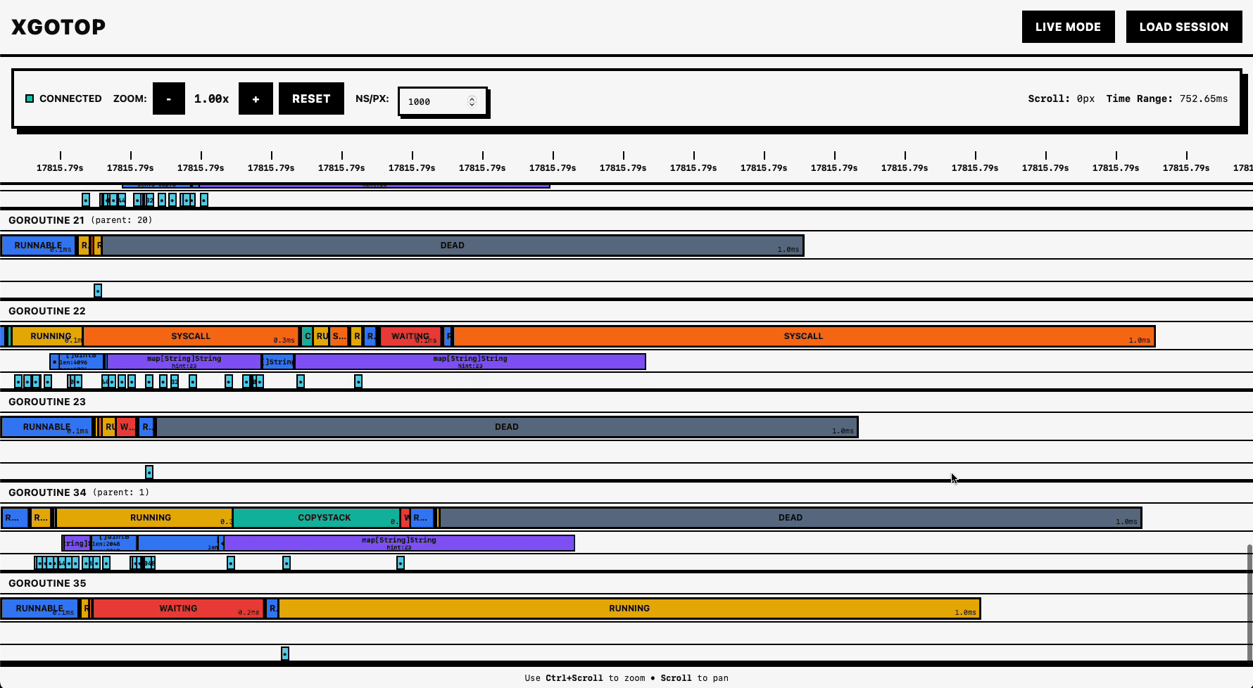 xgotop: Realtime Go Runtime Visualizer