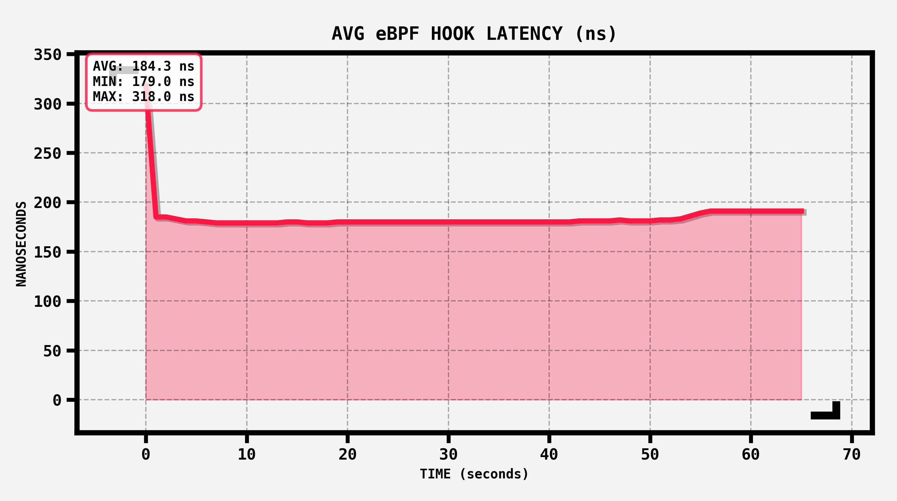 xgotop avg ebpf hook latency